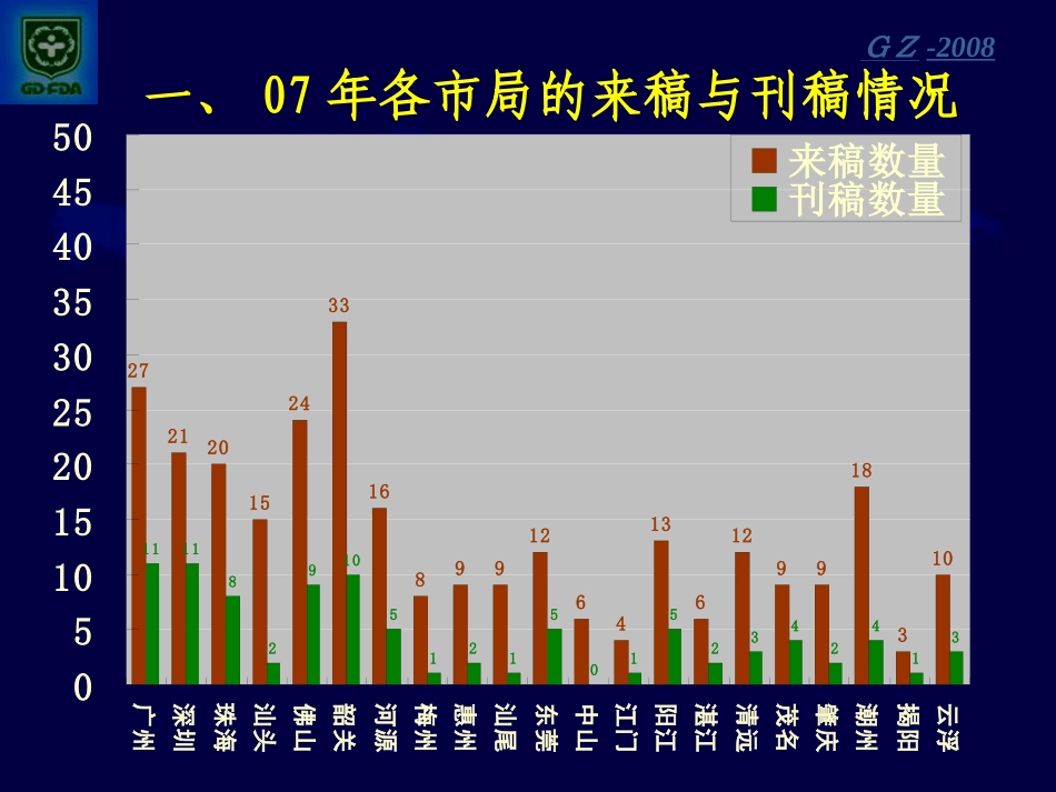 追求实效 注重创新 力促《广东药品监督》再上新台阶_第2页