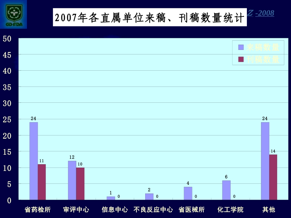 追求实效 注重创新 力促《广东药品监督》再上新台阶_第3页