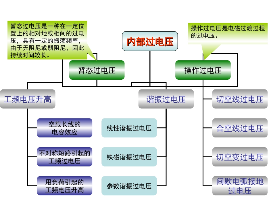 高电压技术8、9章_第3页