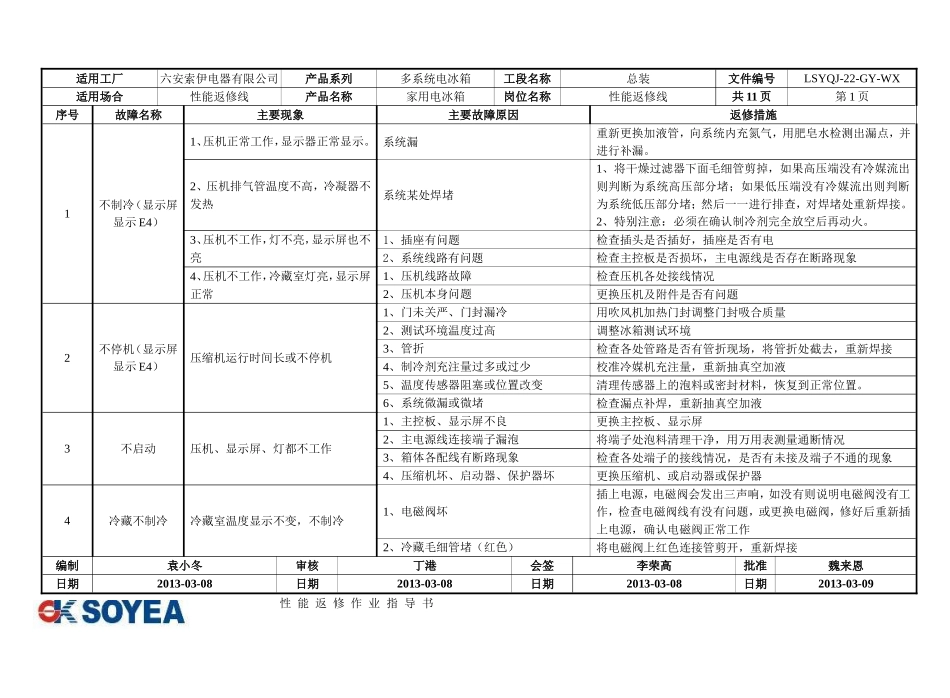性能返修作业指导书_第2页