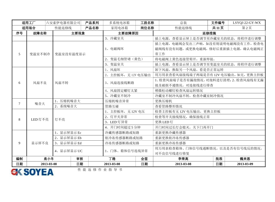 性能返修作业指导书_第3页