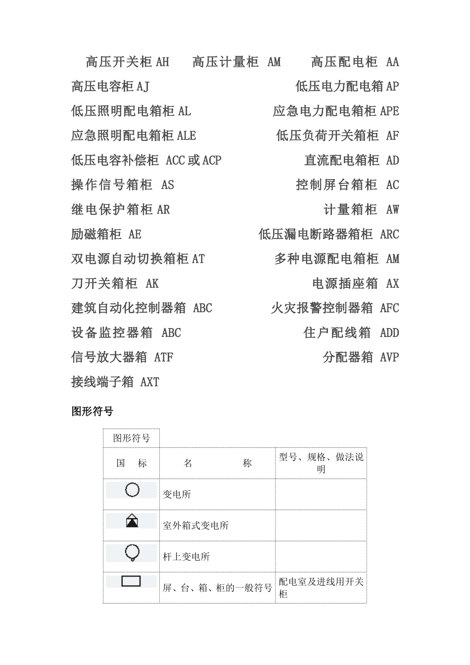配电箱图形符号_第1页