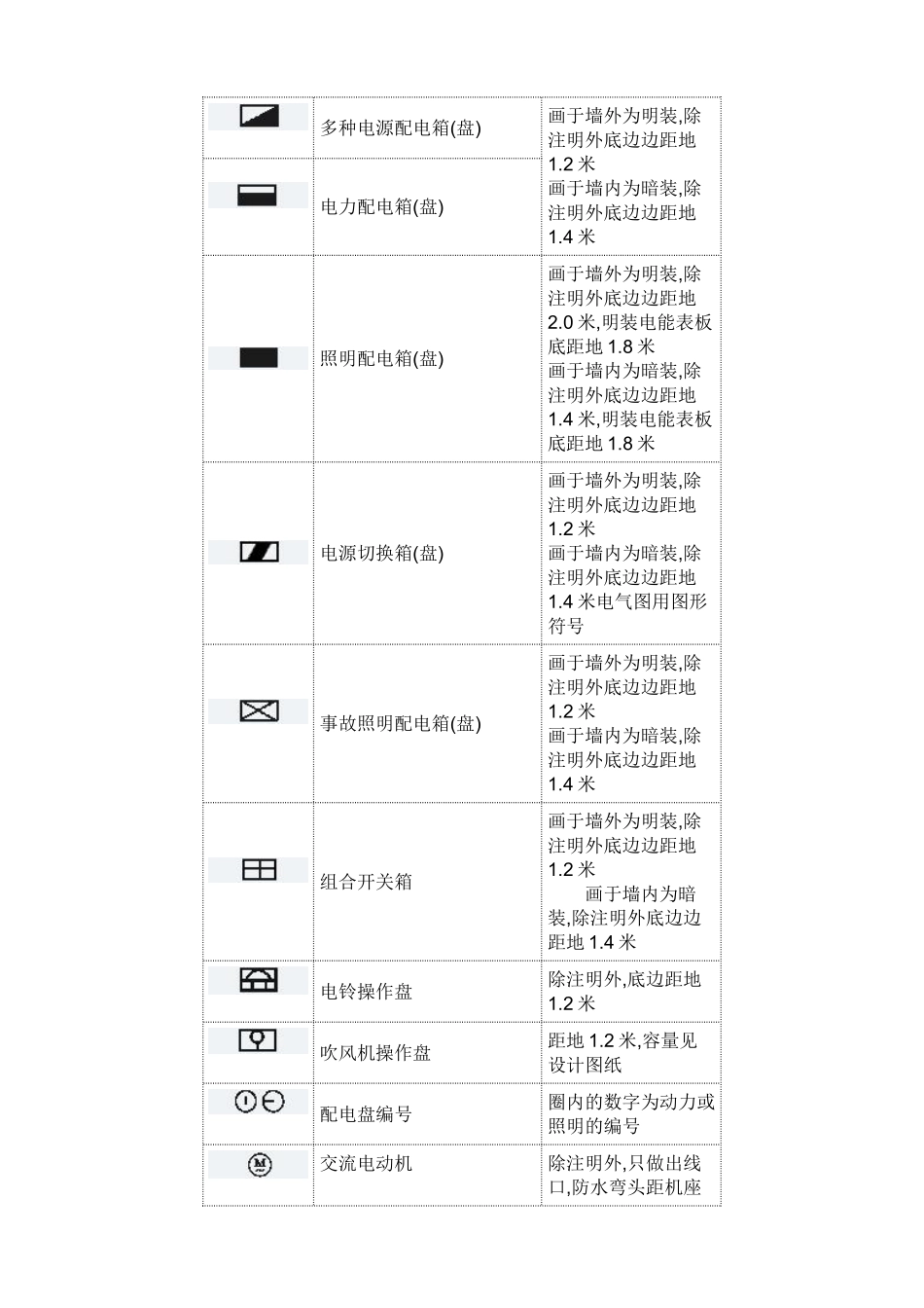 配电箱图形符号_第2页