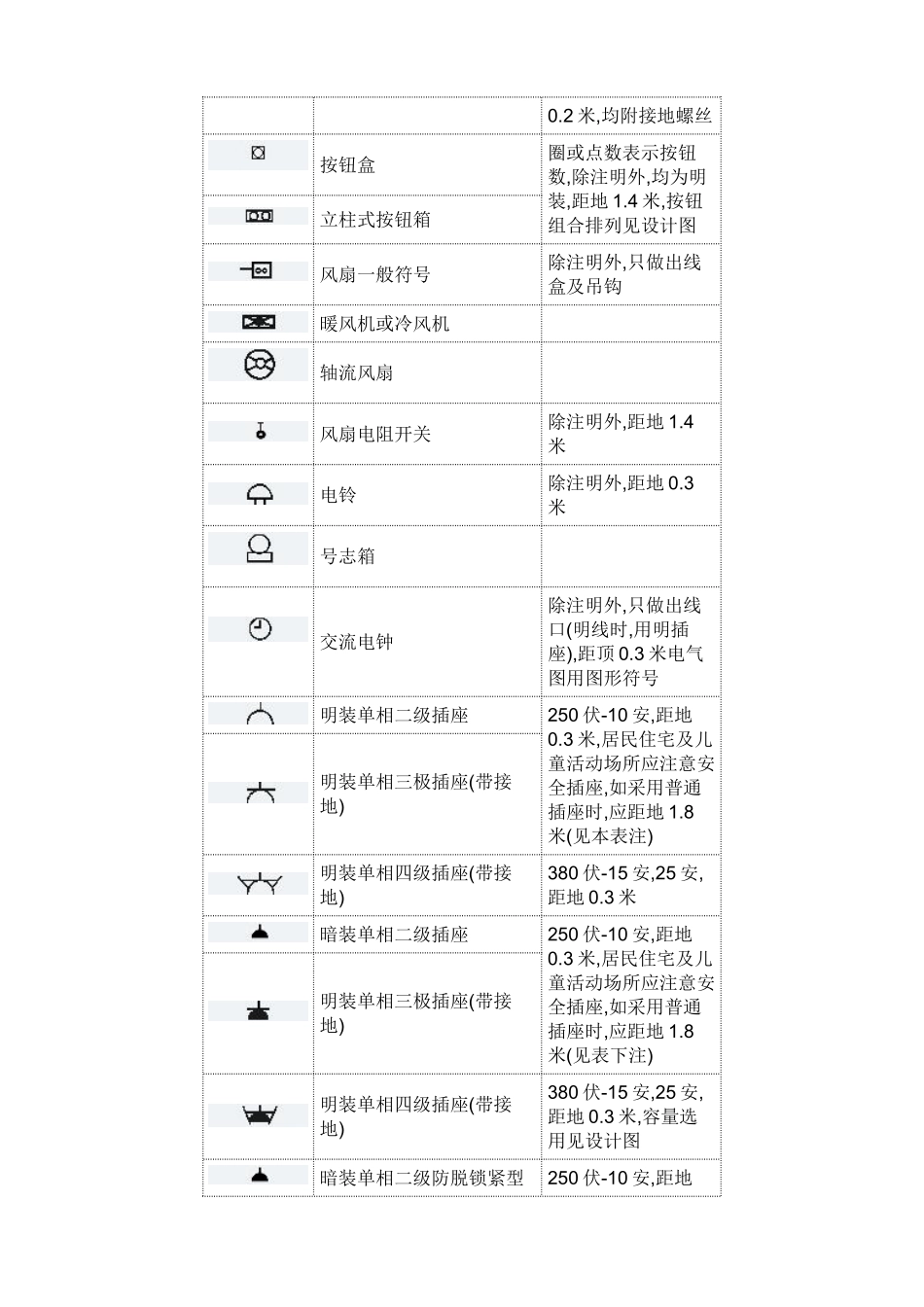配电箱图形符号_第3页