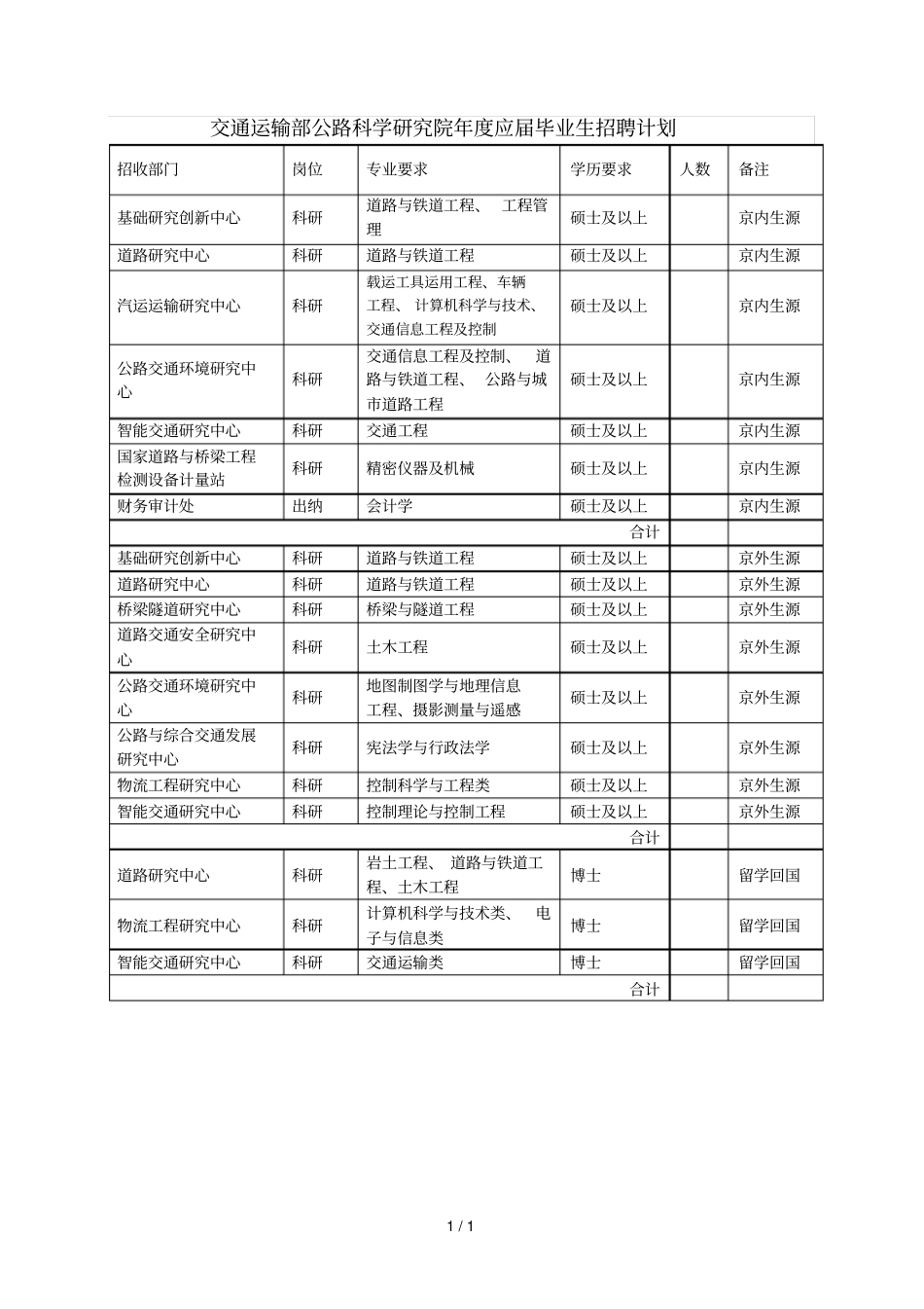 交通运输部公路科学研究院2019年应届毕业生招聘计划_第1页