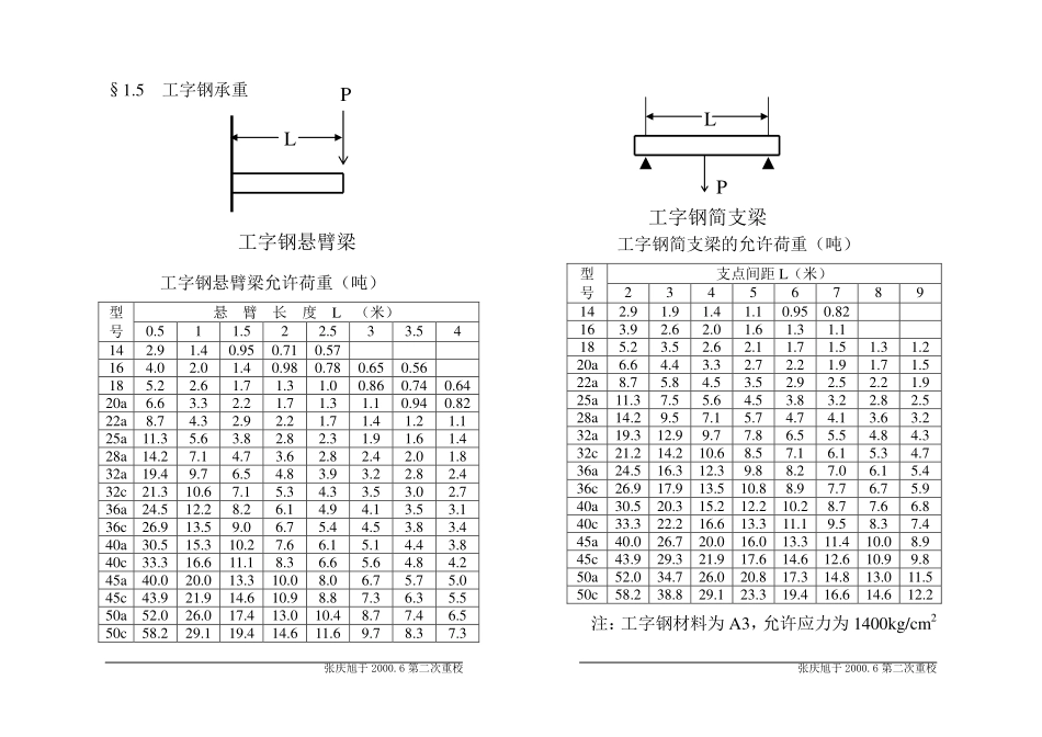 起重工基础知识_第3页