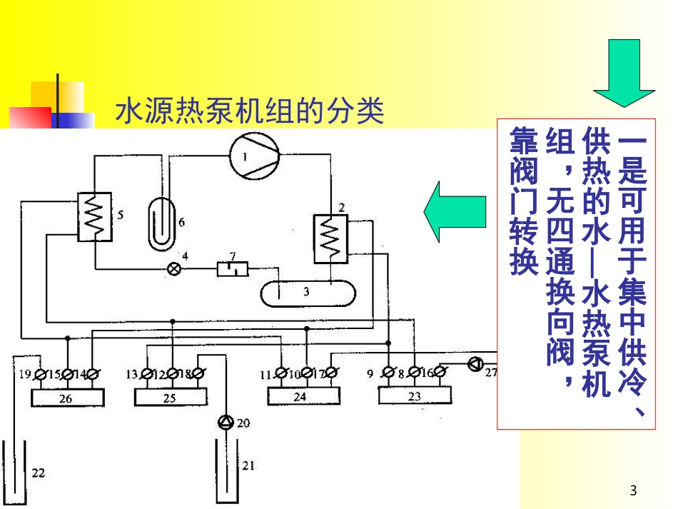 水环热泵空调系统_第3页