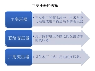 主变压器的选择