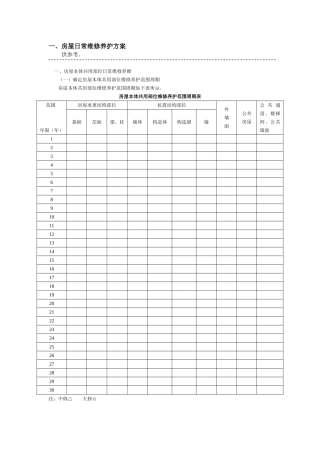 房屋共用部位日常维修养护方案
