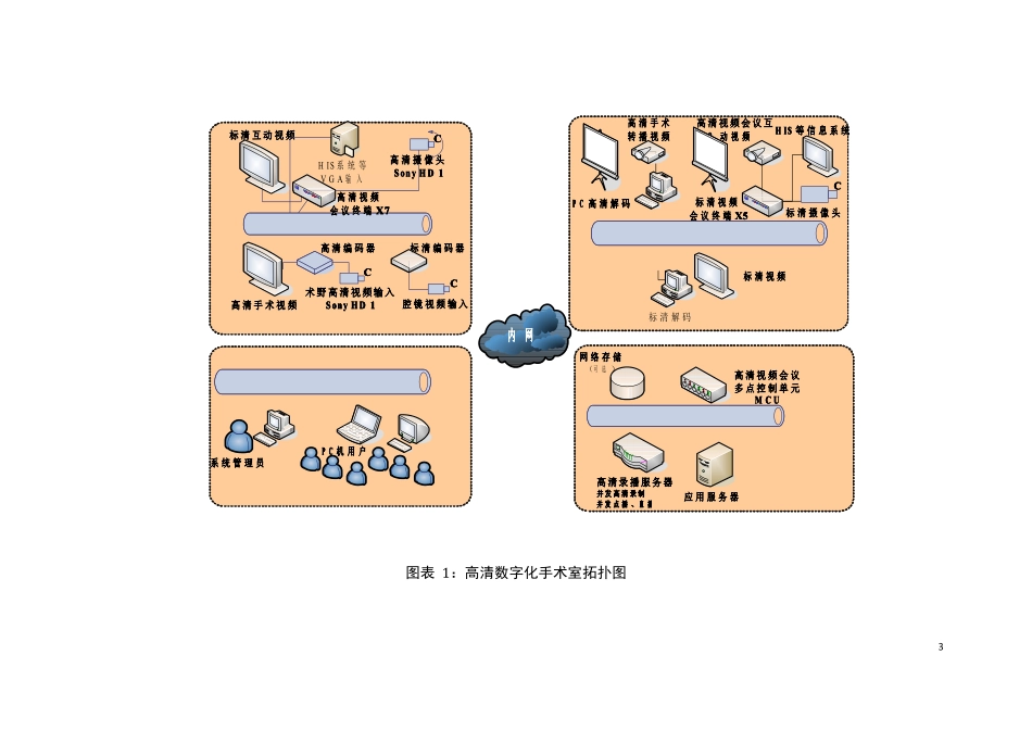 数字化手术示教_第3页