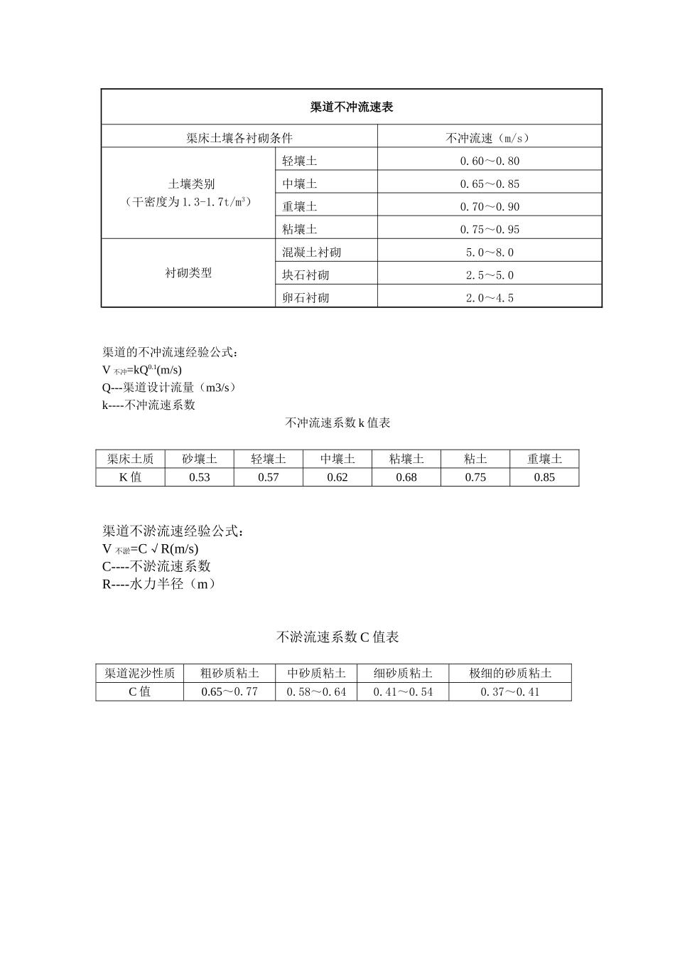 渠道的不冲不淤流速计算_第1页