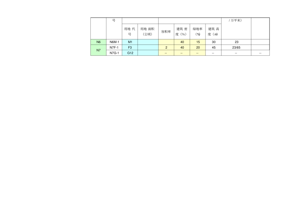 亦庄新城VII-1街区N6`N7地块控制性详细规划文本_第3页