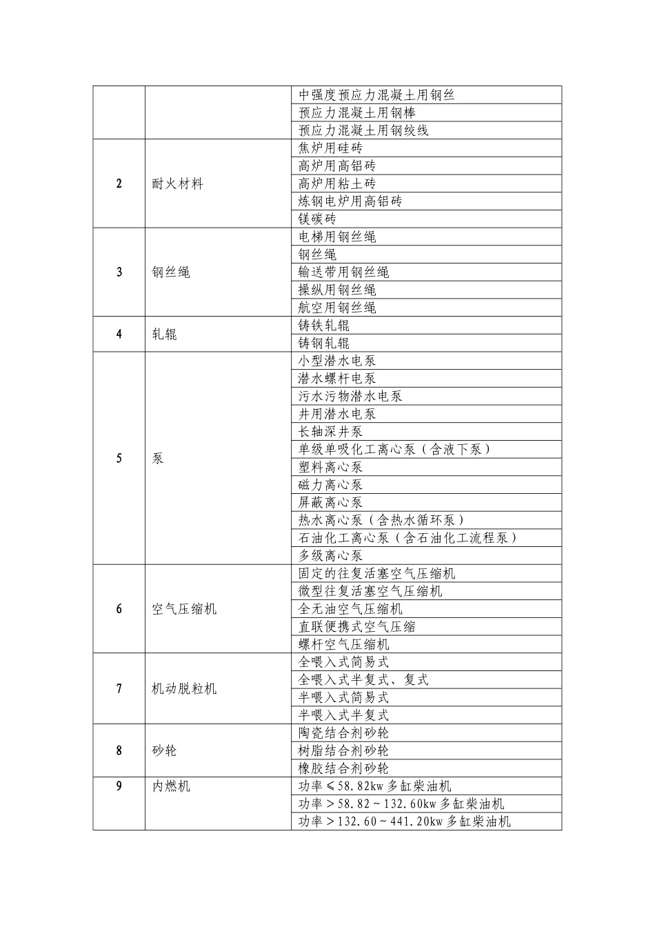 国家质量监督检验检疫总局公告 2003年第77号_第2页