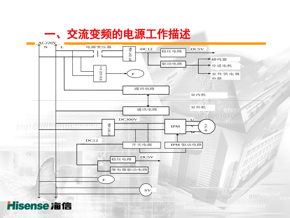 海信空调安装方法介绍ppt(共102页)_第2页