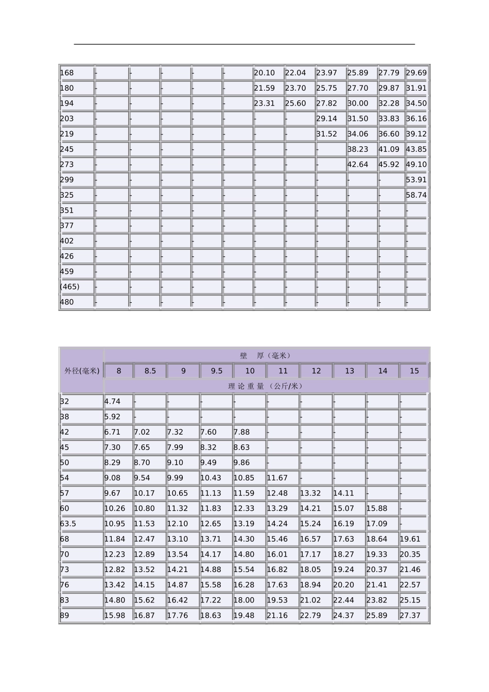 焊接钢管理论重量表_第2页