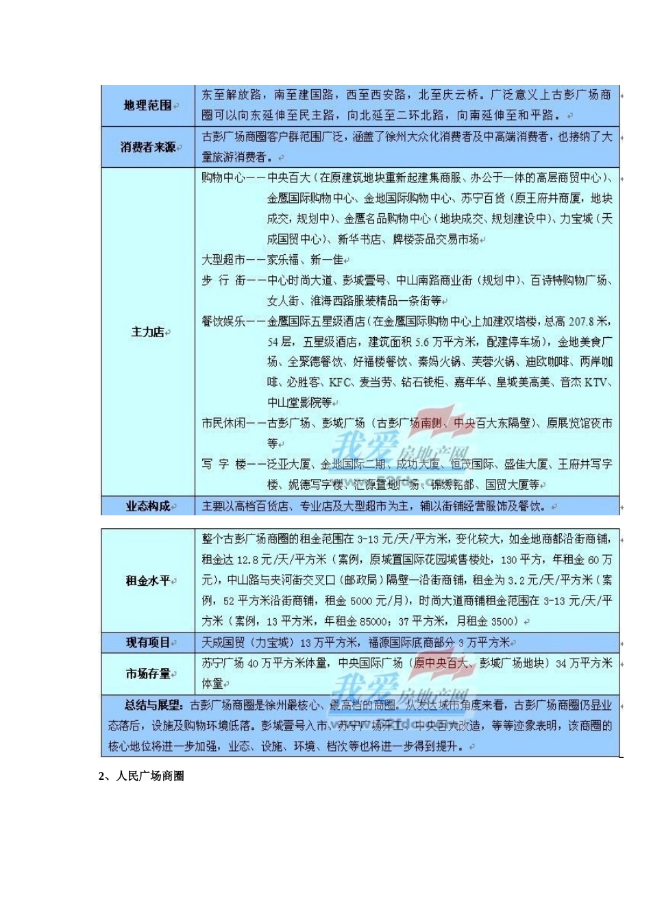 徐州八大商圈资料_第2页