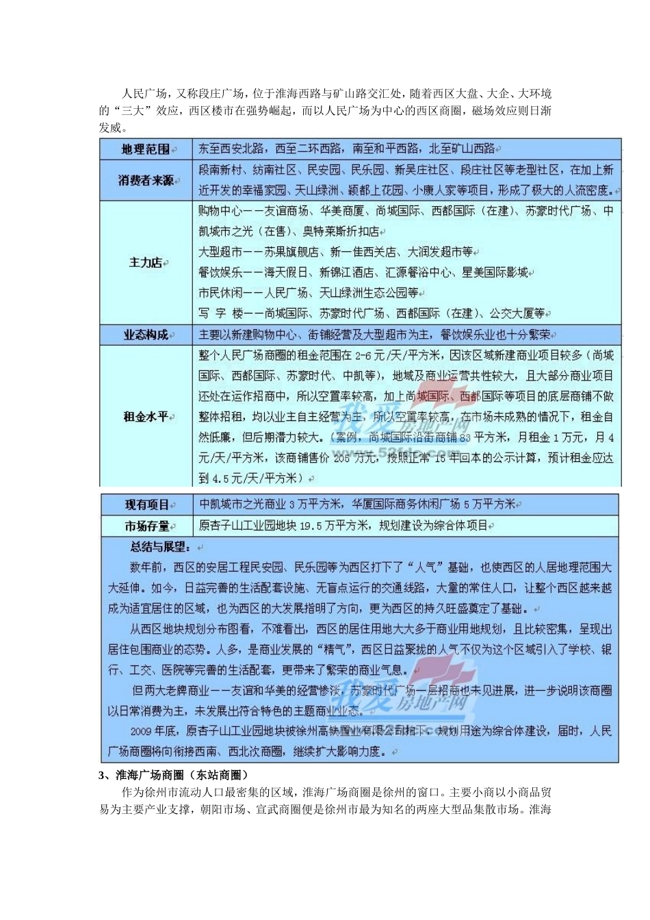 徐州八大商圈资料_第3页