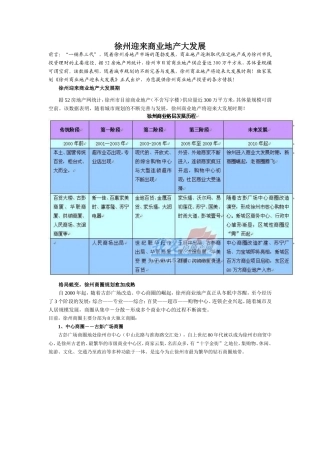 徐州八大商圈资料