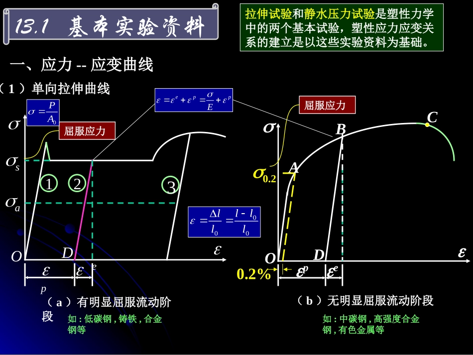 工程弹塑性力学-第13章_第3页