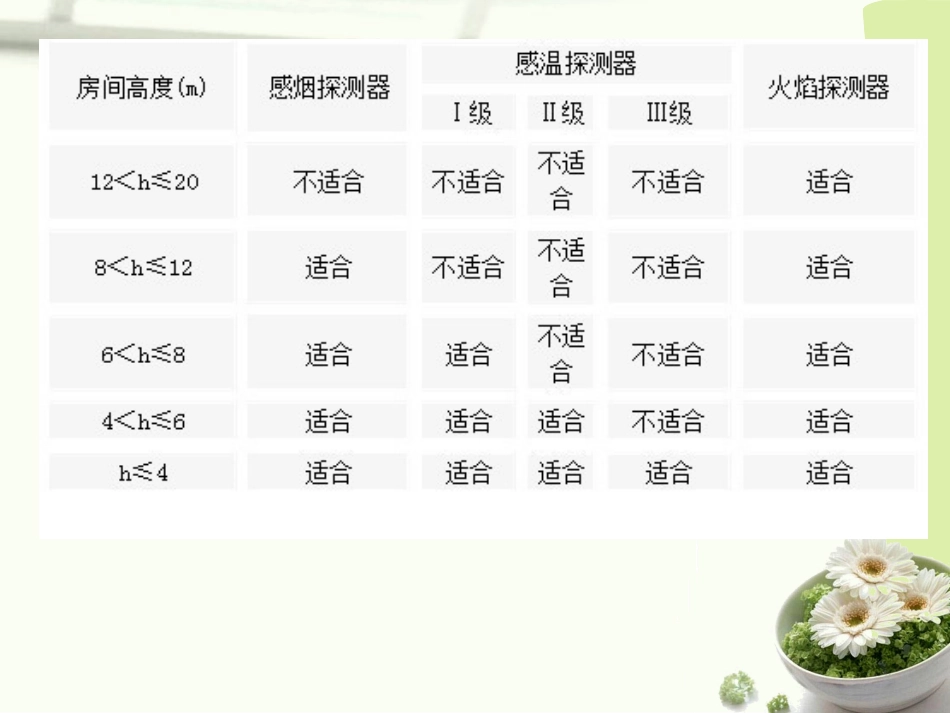 探测器的选择及布置_第3页