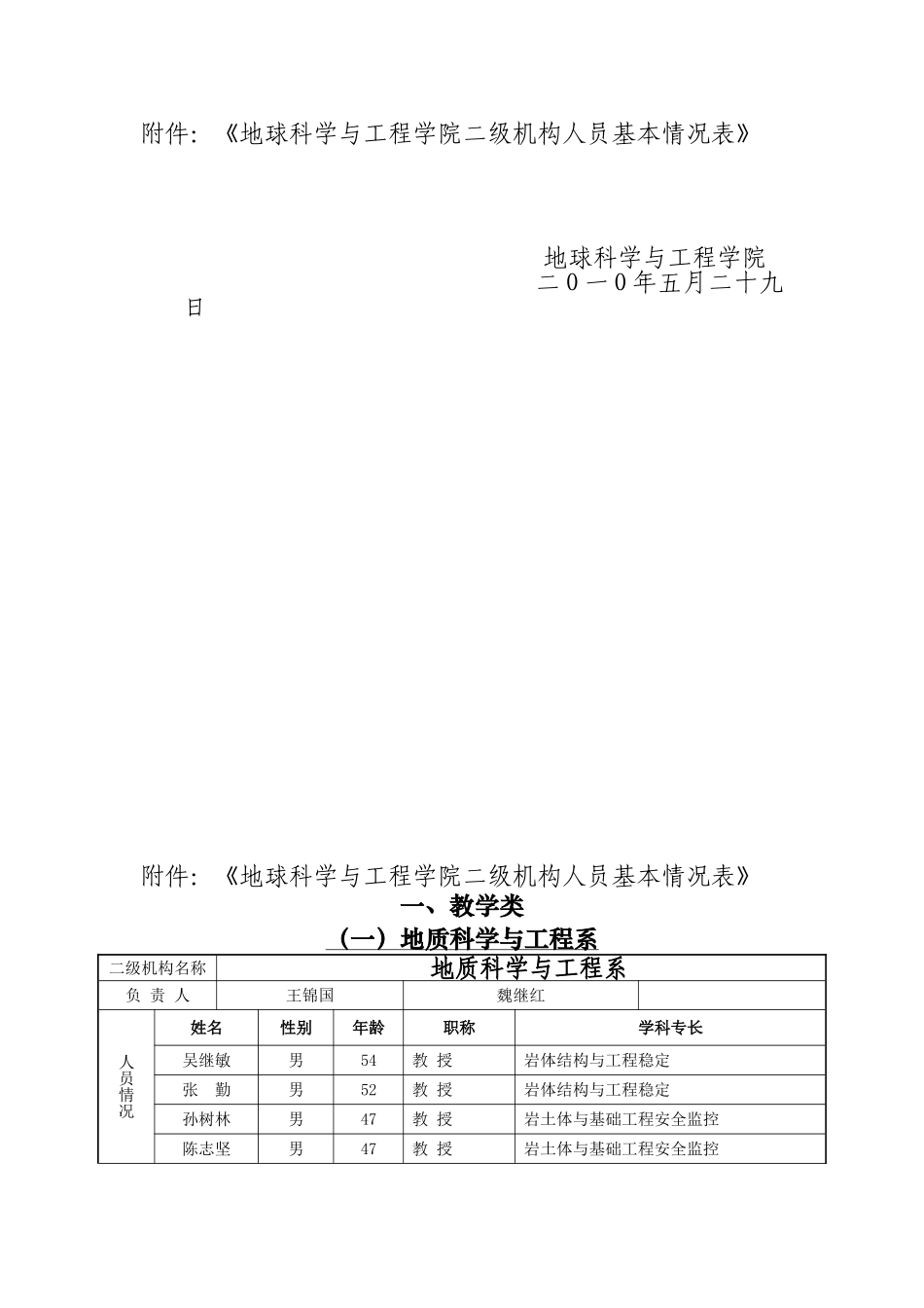 河海大学地理信息系统专业导师 简要信息_第2页