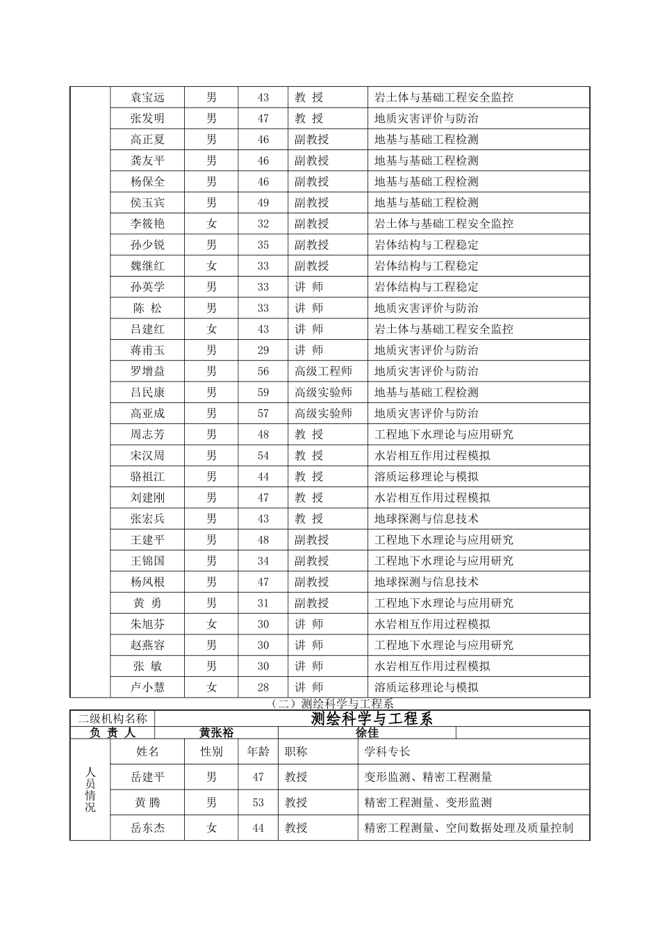 河海大学地理信息系统专业导师 简要信息_第3页