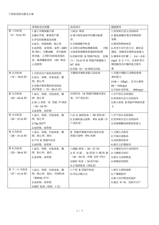 产前检查的次数及方案