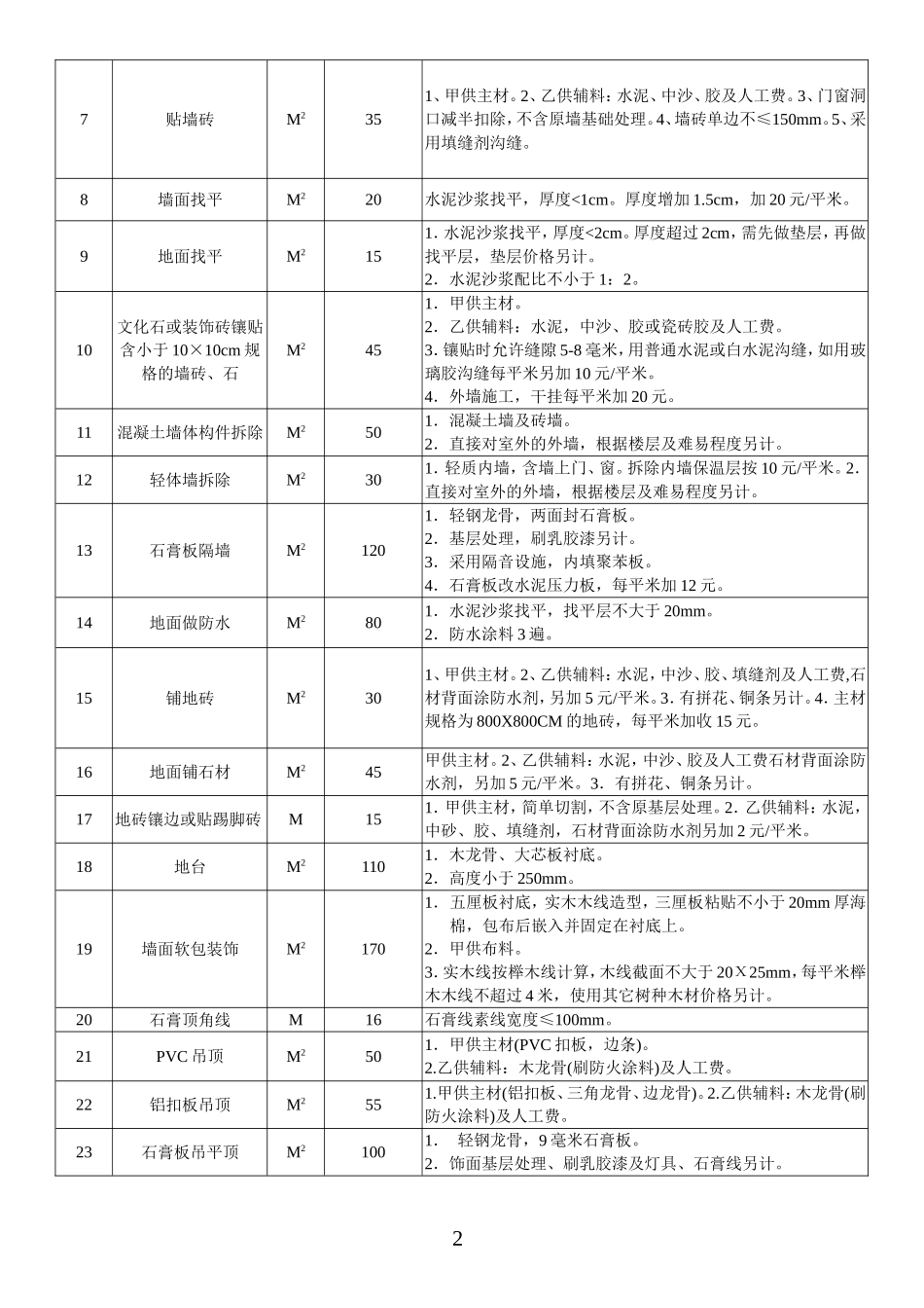 中高级工艺装修报价表(2002年11月1日)_第2页
