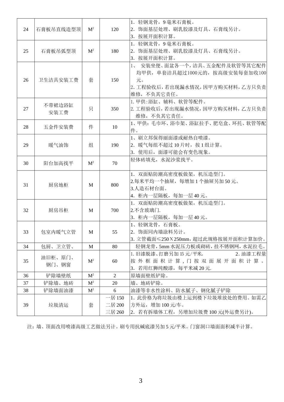中高级工艺装修报价表(2002年11月1日)_第3页