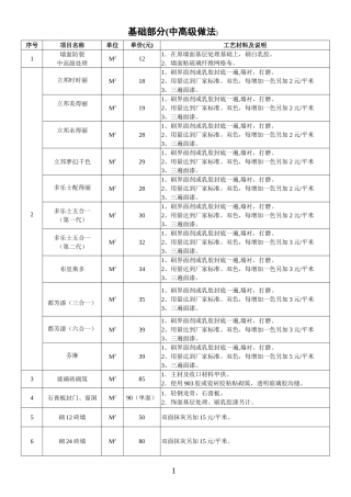 中高级工艺装修报价表(2002年11月1日)