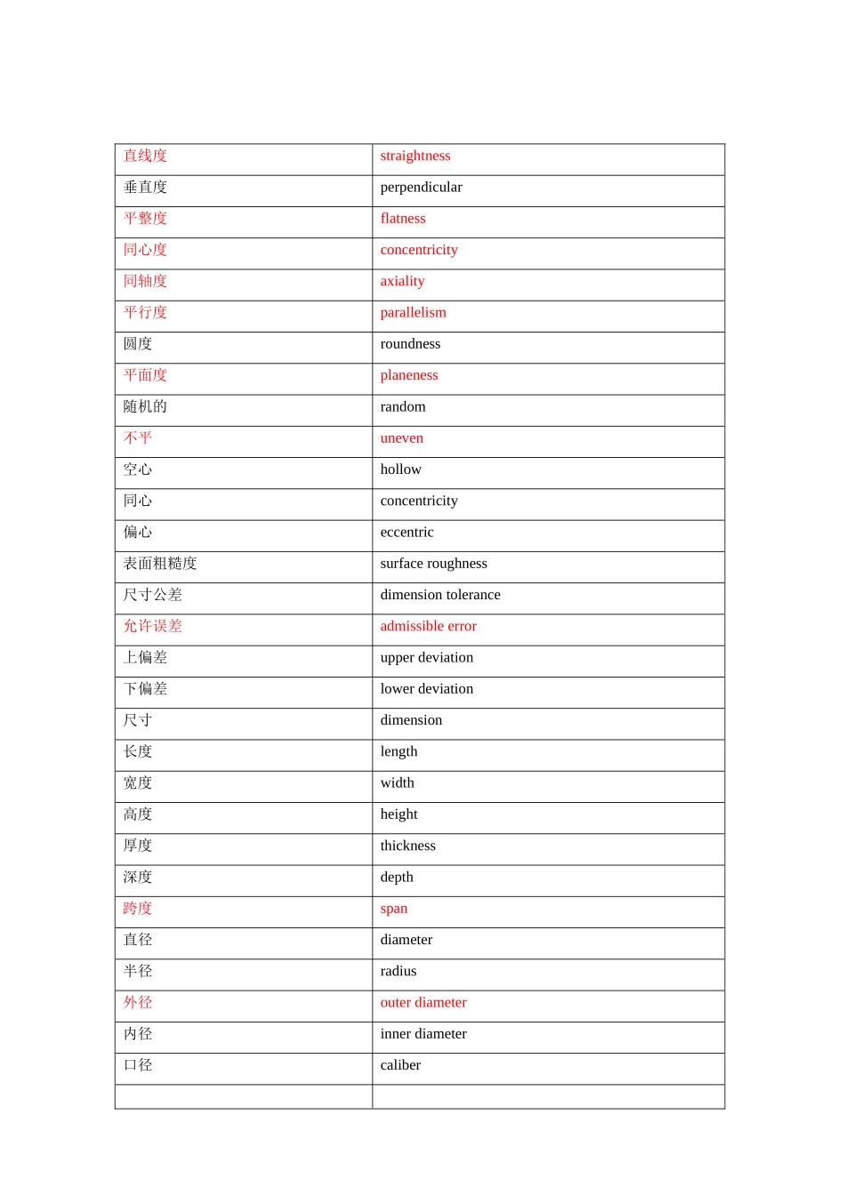 桥吊中英文对照表_第1页