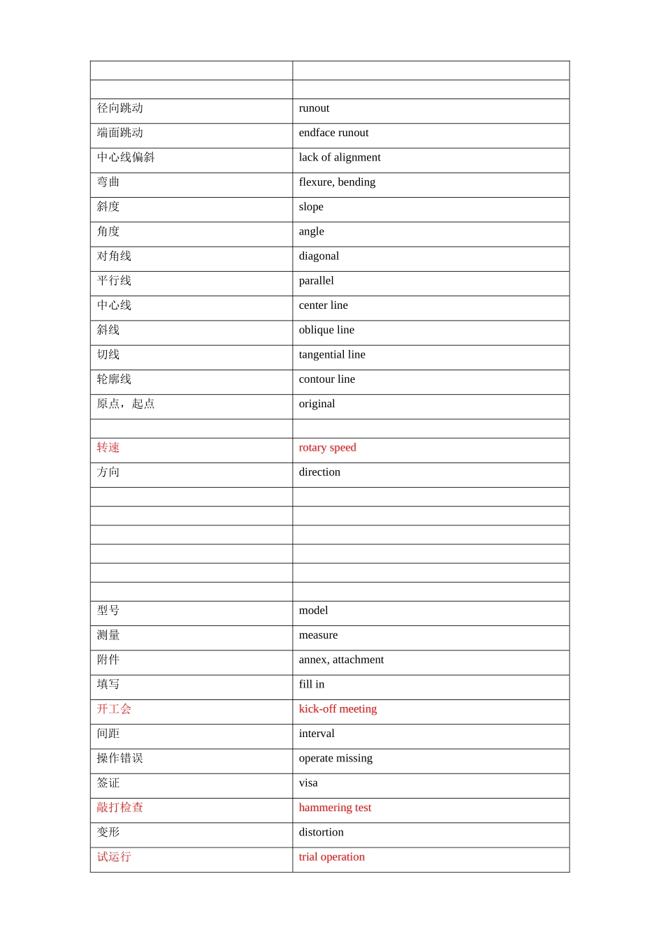 桥吊中英文对照表_第2页