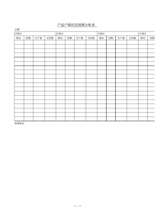 产品产销状况预测分析表