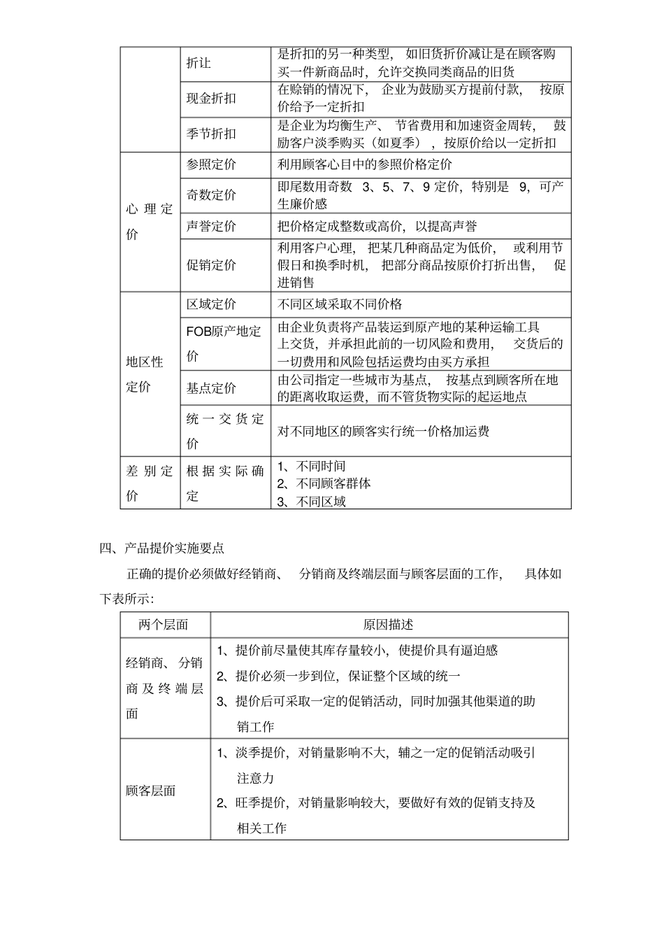 产品价格管理制度_第3页
