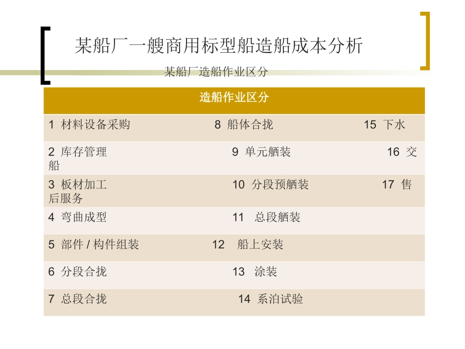 造船成本分析_第2页