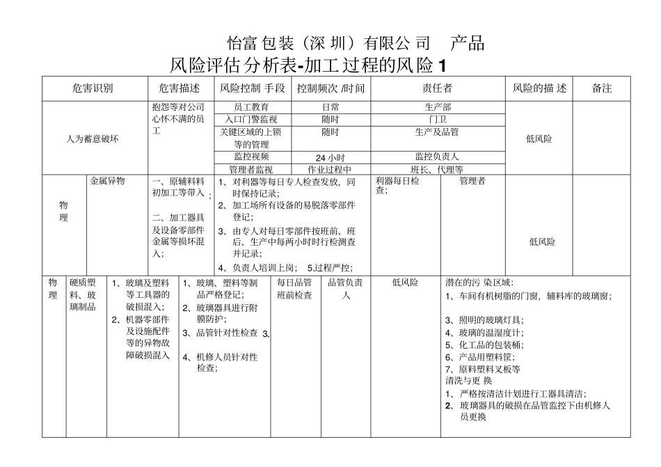 产品及制程风险评价表_第1页