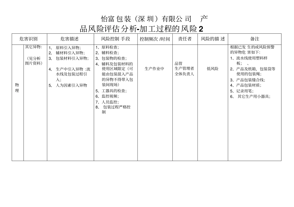 产品及制程风险评价表_第2页