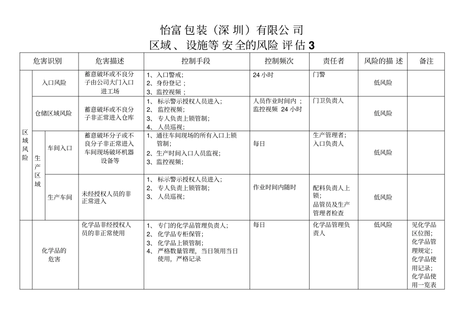 产品及制程风险评价表_第3页