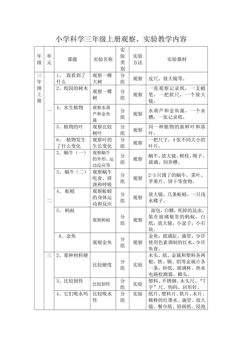 小学科学三--六年级观察、实验内容_第1页
