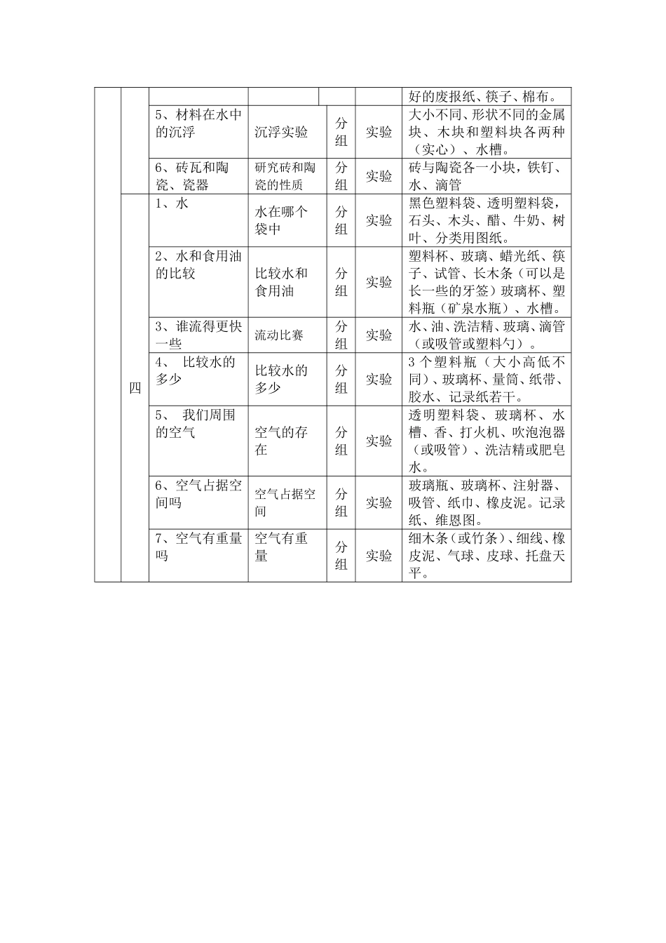 小学科学三--六年级观察、实验内容_第2页
