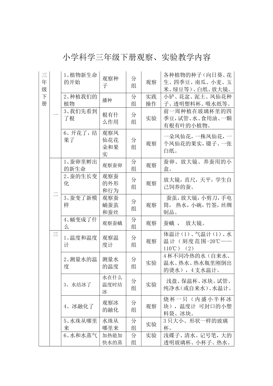 小学科学三--六年级观察、实验内容_第3页