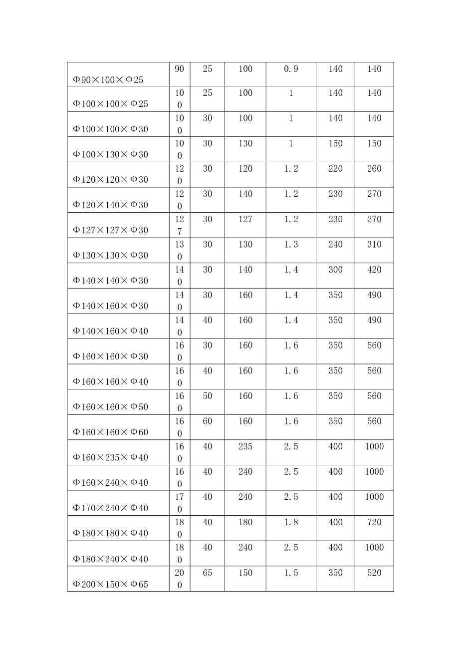 橡胶弹簧详细参数_第3页