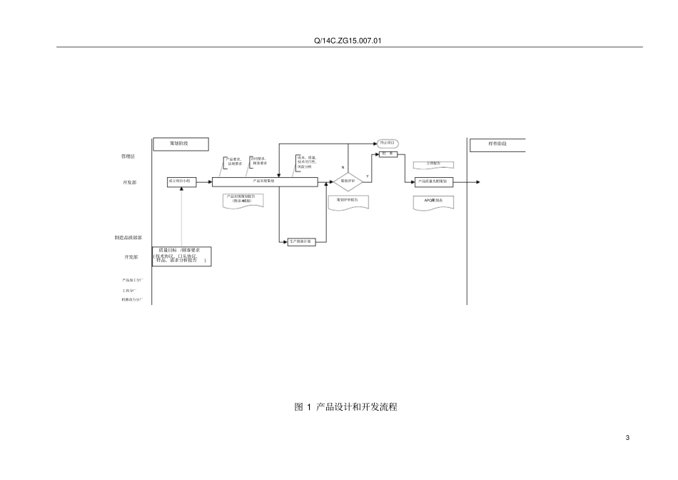 产品实现策划及设计开发管理程序_第3页