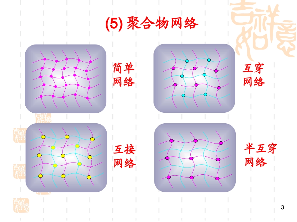 高分子物理1.3.3_第3页