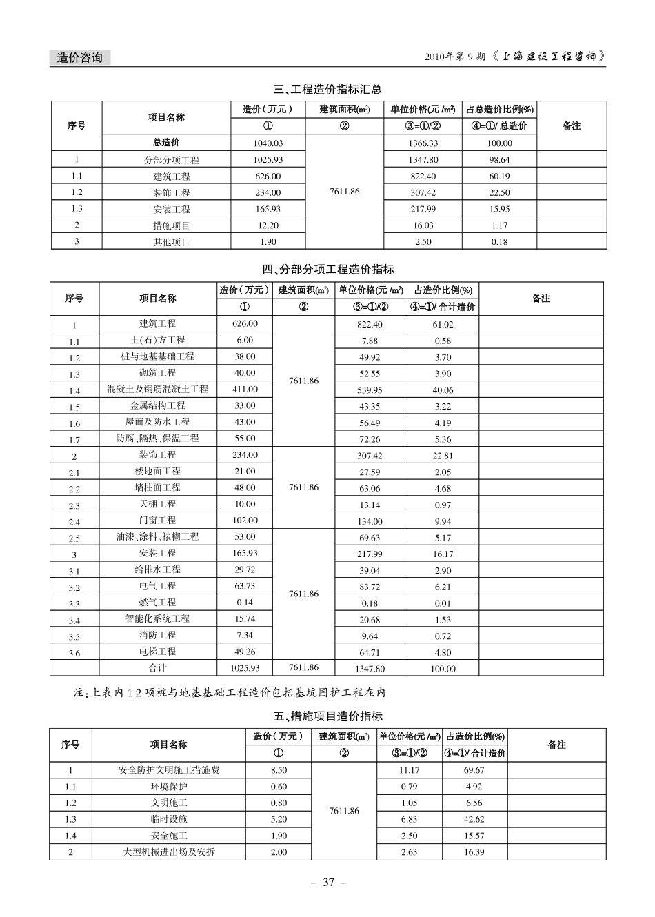 高层住宅造价指标分析_第2页