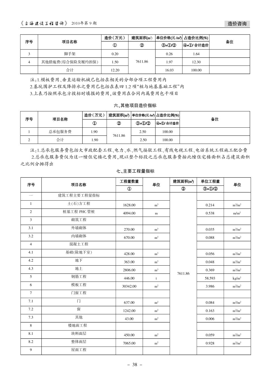 高层住宅造价指标分析_第3页