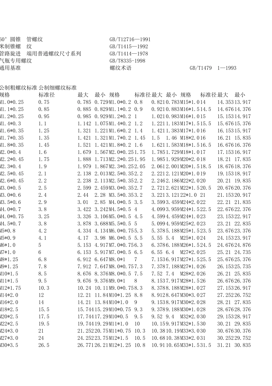 螺纹标准,螺纹标准手册_第2页