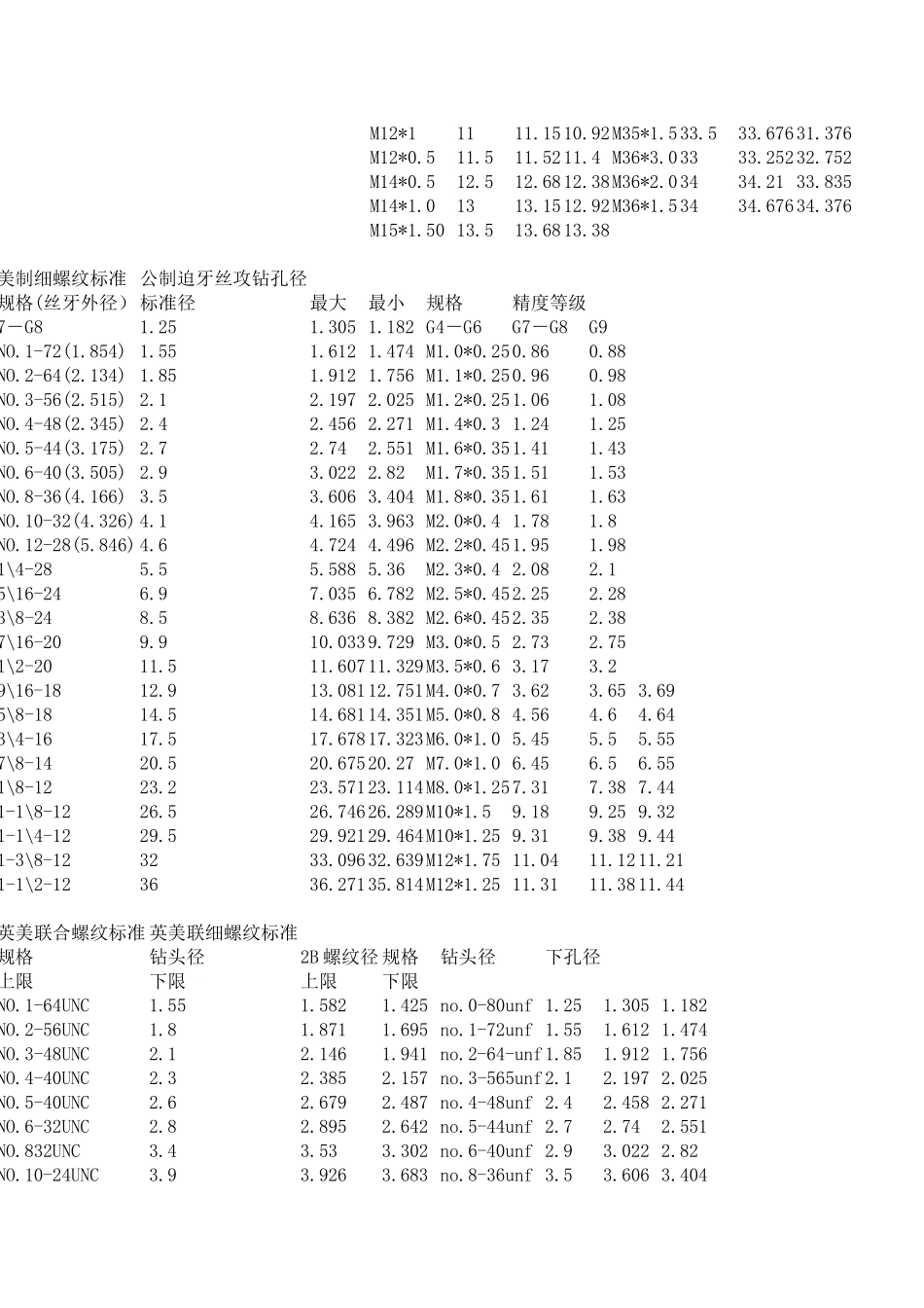 螺纹标准,螺纹标准手册_第3页