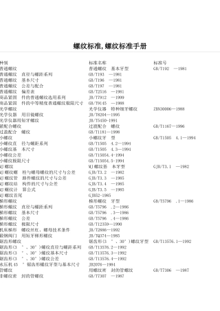 螺纹标准,螺纹标准手册