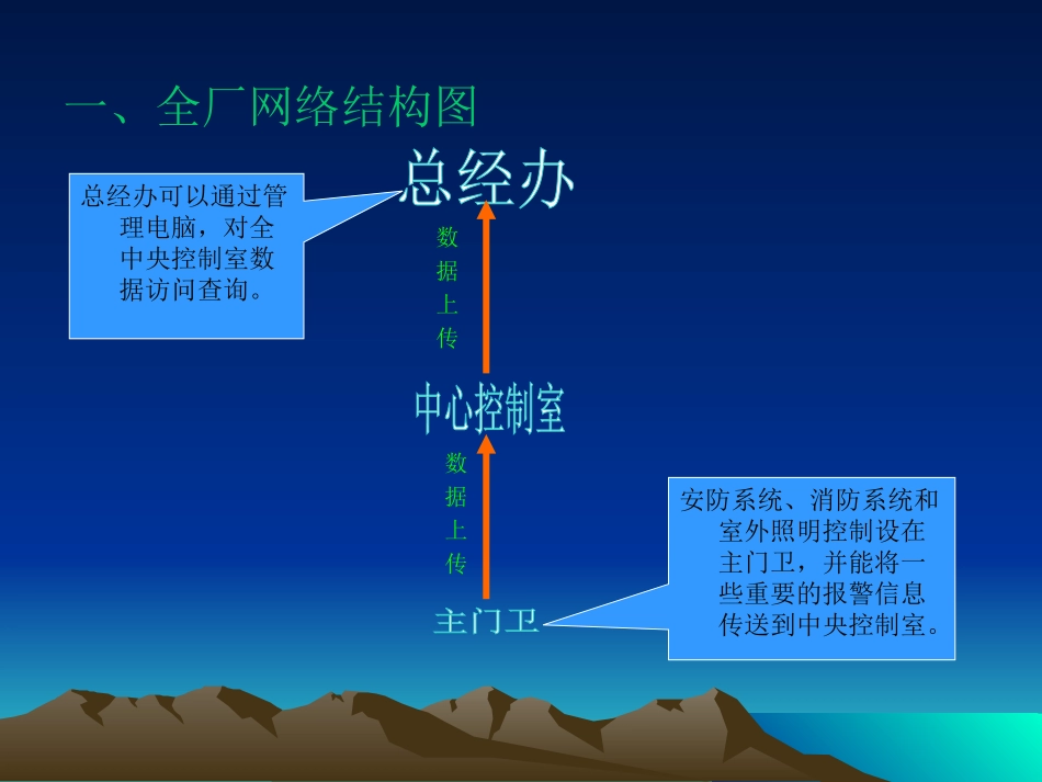 食品公司自控制方案 演示文稿_第2页